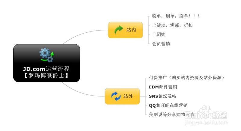 网络营销师：如何在数字化时代抓住机遇