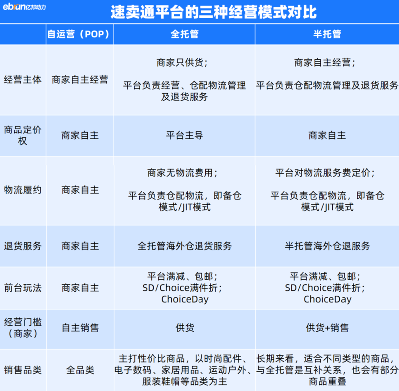 网络营销师：如何在数字时代提升品牌知名度