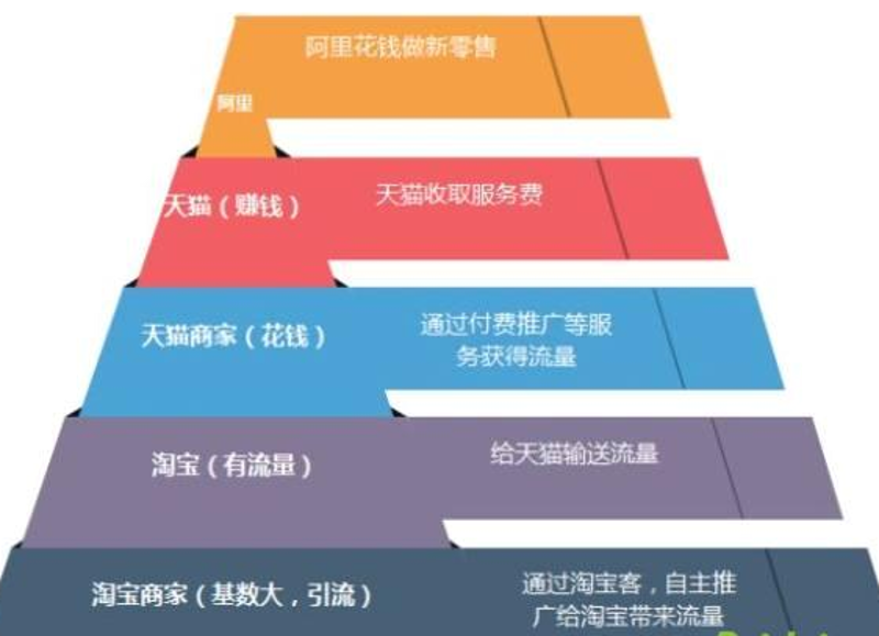 网店运营主要做什么工作？揭秘日常运营背后的秘密