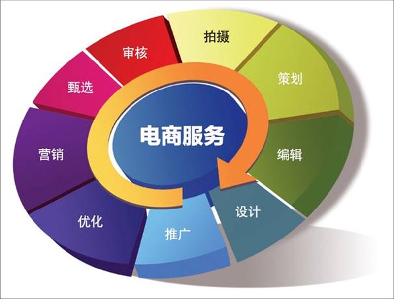网络营销师：如何在数字时代突围？